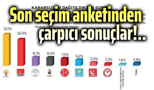 Son seçim anketinden çarpıcı sonuçlar!..