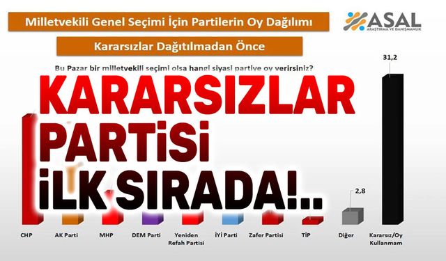 Kararsızlar Partisi birinci sırada!..