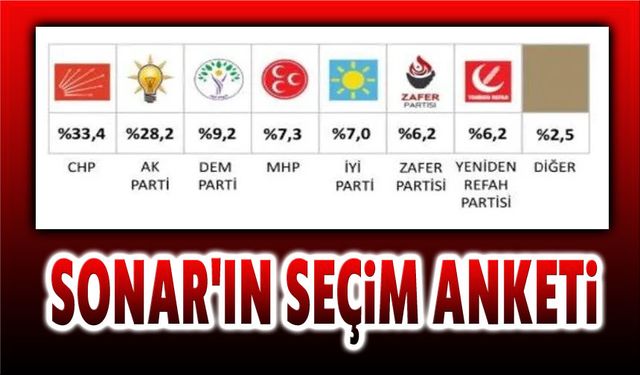 Sonar'ın son anketi flaş sonuç!..