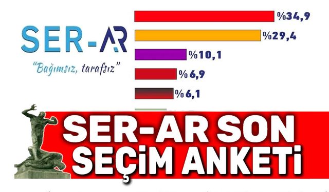 SER Araştırmanın son seçim anketi yayınlandı