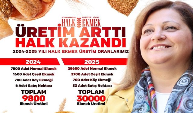 Afyonkarahisar Halk Ekmek'te rekor üretime ulaşıldı!..