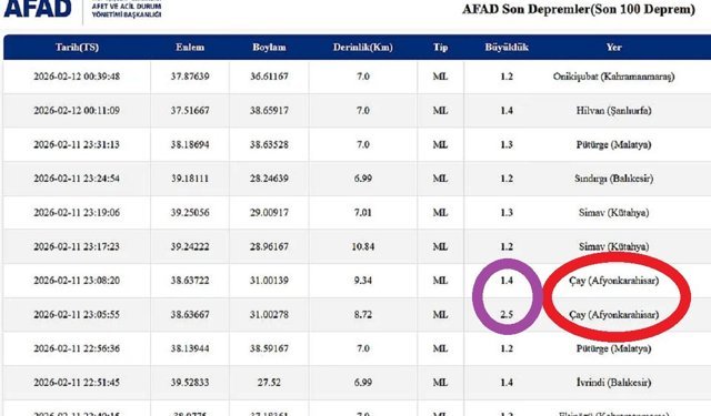 Afyon'da iki hafif şiddetli deprem oldu