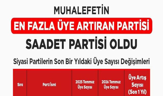 Siyasi Partilerin Güncel Üye Sayıları Belli Oldu