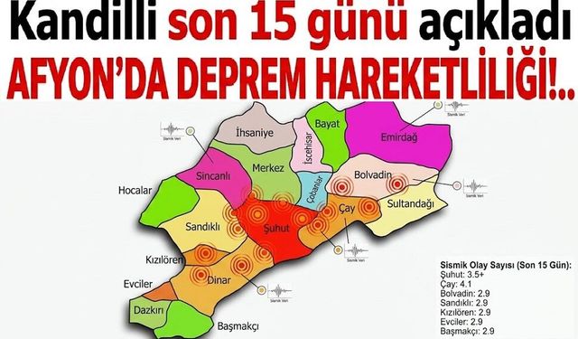 Kandilli son 15 günü açıkladı: İşte Afyon ili genelinde olan depremler