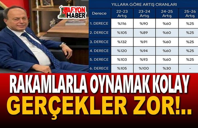 Rakamlarla oynamak kolay, gerçekler zor!..