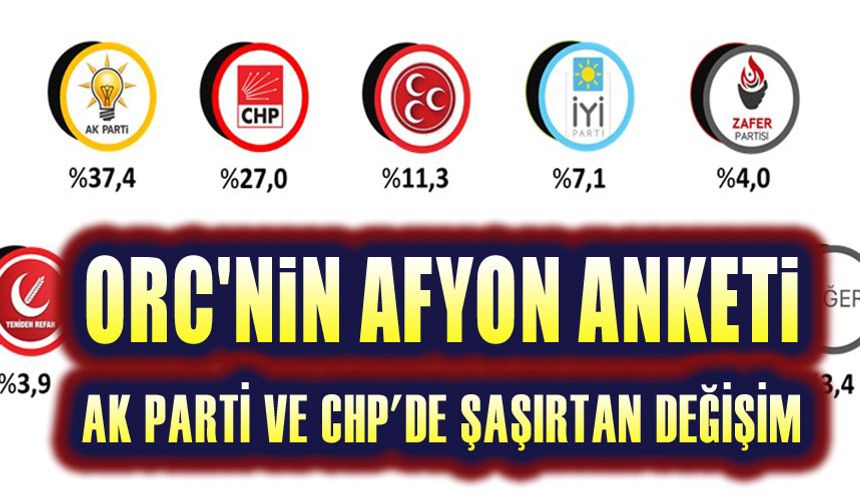 Afyonkarahisar seçim anket: AK Parti düşüyor, chp yükseliyor!..