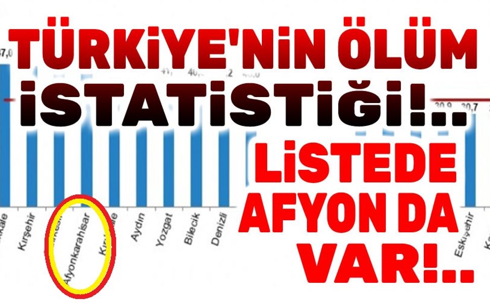 Türkiye'nin ölüm istatistiği!.. Liste de Afyon da var!..